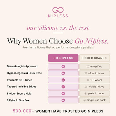 Go Nipless Combo Pack - Lifting and Classic reusable silicone nipple covers