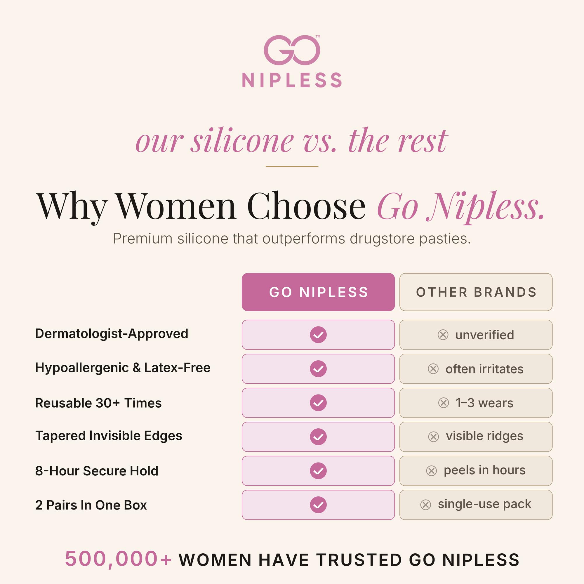 Go Nipless 2 Pairs Value Pack - two pairs reusable silicone nipple covers in one box, nude